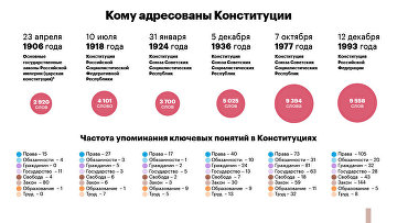 О чем молчат цифры: математический разбор Конституции РФ