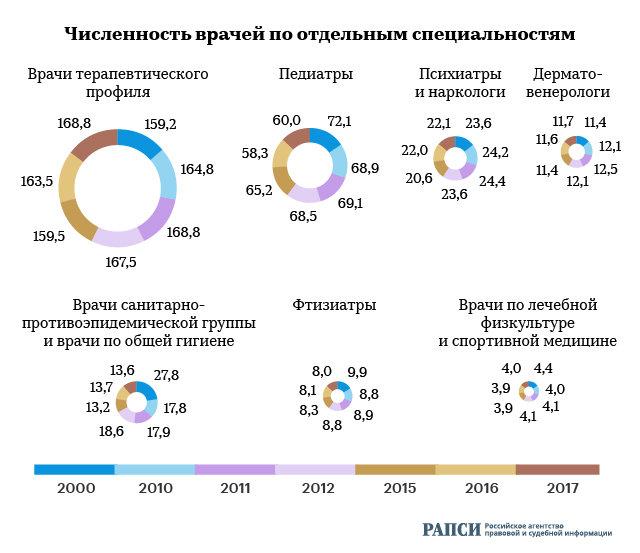 Реферат: Стратегия развития частной медицины в России