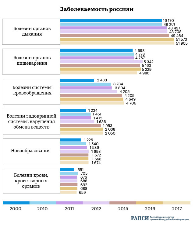 Реферат: Реформирование системы здравоохранения в Российской Федерации