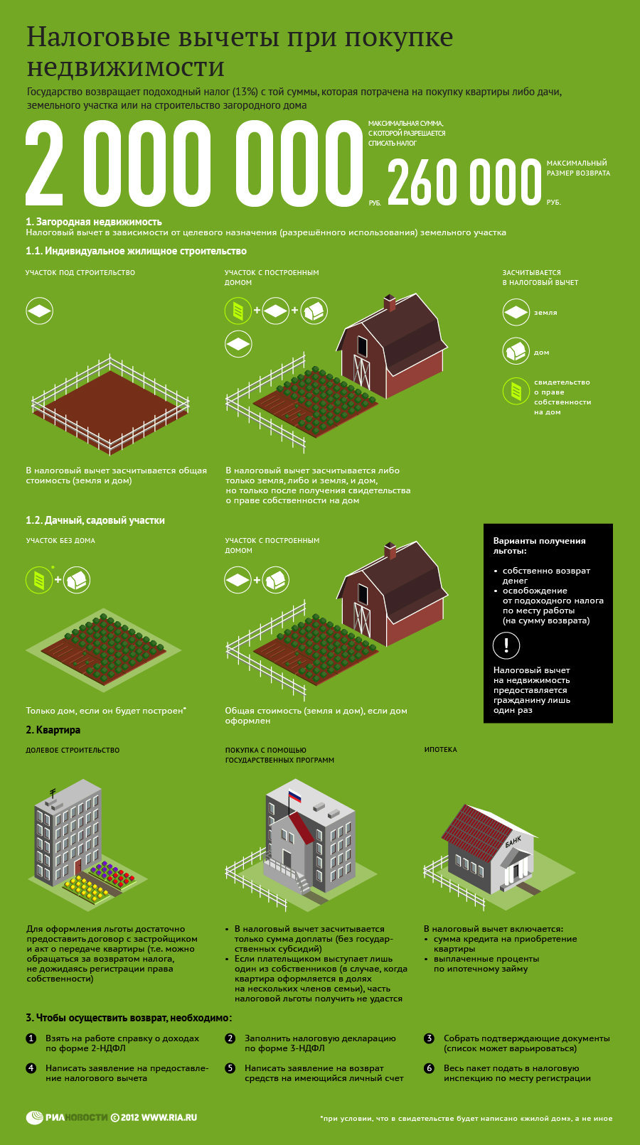 Как получить налоговый вычет при покупке недвижимости | Российское  агентство правовой и судебной информации - РАПСИ