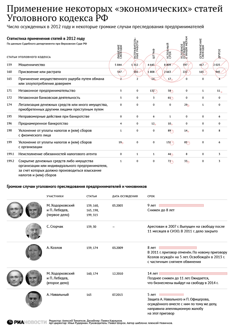 Декриминализация порно. В парламенте зарегистрирован законопроект № — patriotcentr38.ru