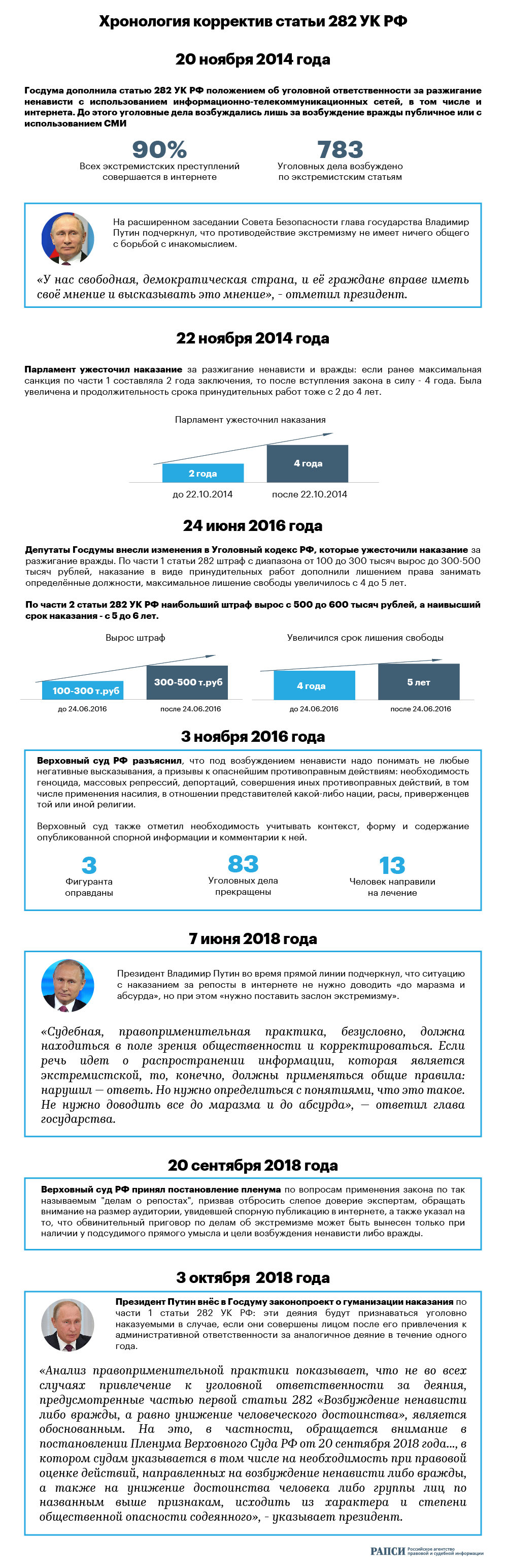 Хронология корректив статьи 282 УК РФ | Российское агентство правовой и  судебной информации - РАПСИ