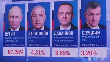 ЦИК утвердила итоги голосования: россияне на пост президента выбрали Путина